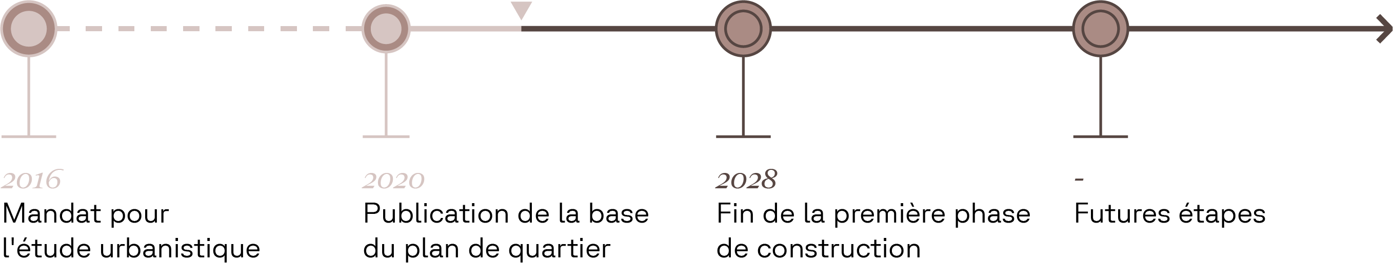 timeline_fr_mobile